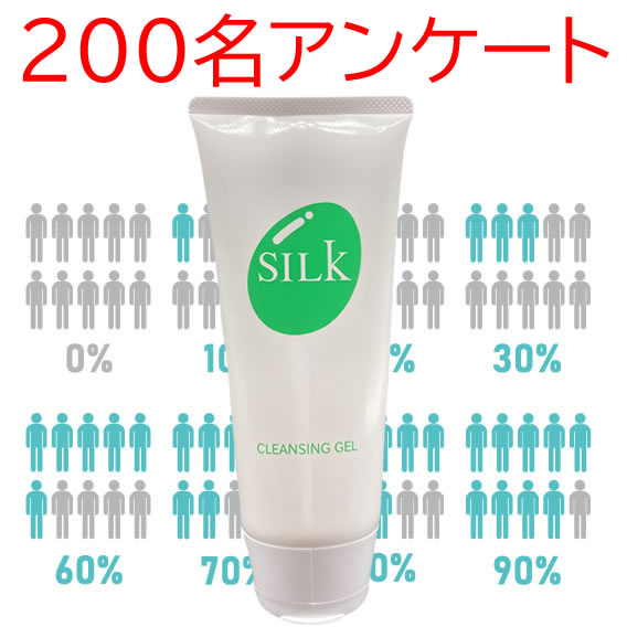 200名のモニター調査