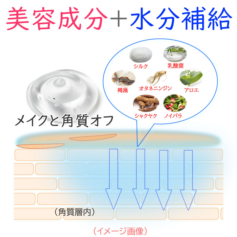 保湿成分が浸透