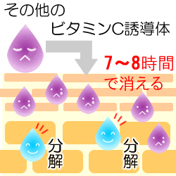 その他のビタミンC誘導体